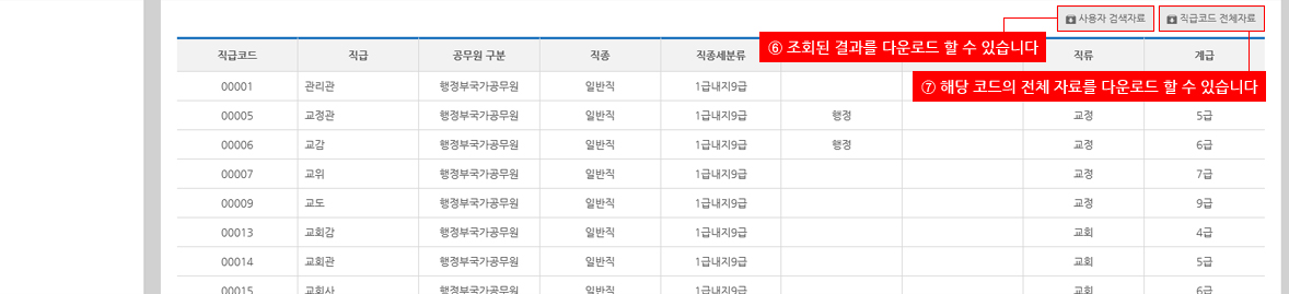 조회된 결과를 다운로드 할 수 있습니다 > 해당 코드의 전체 자료를 다운로드 할 수 있습니다