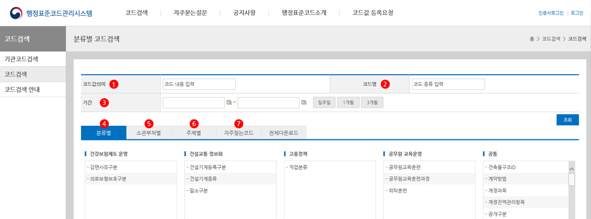 행정표준코드관리 시스템의 항목별 코드검색